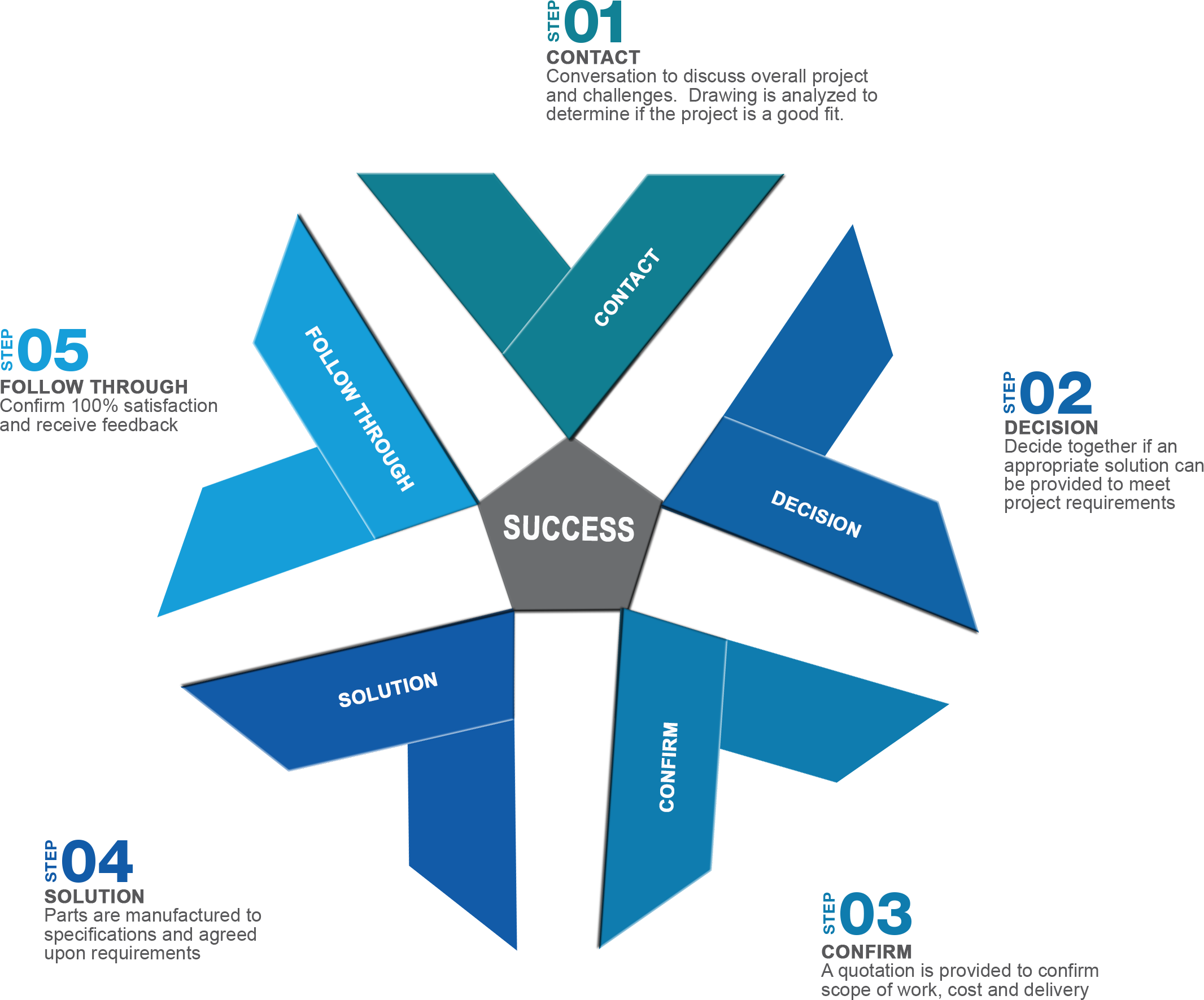 5 Steps to Success at Microwaterjet